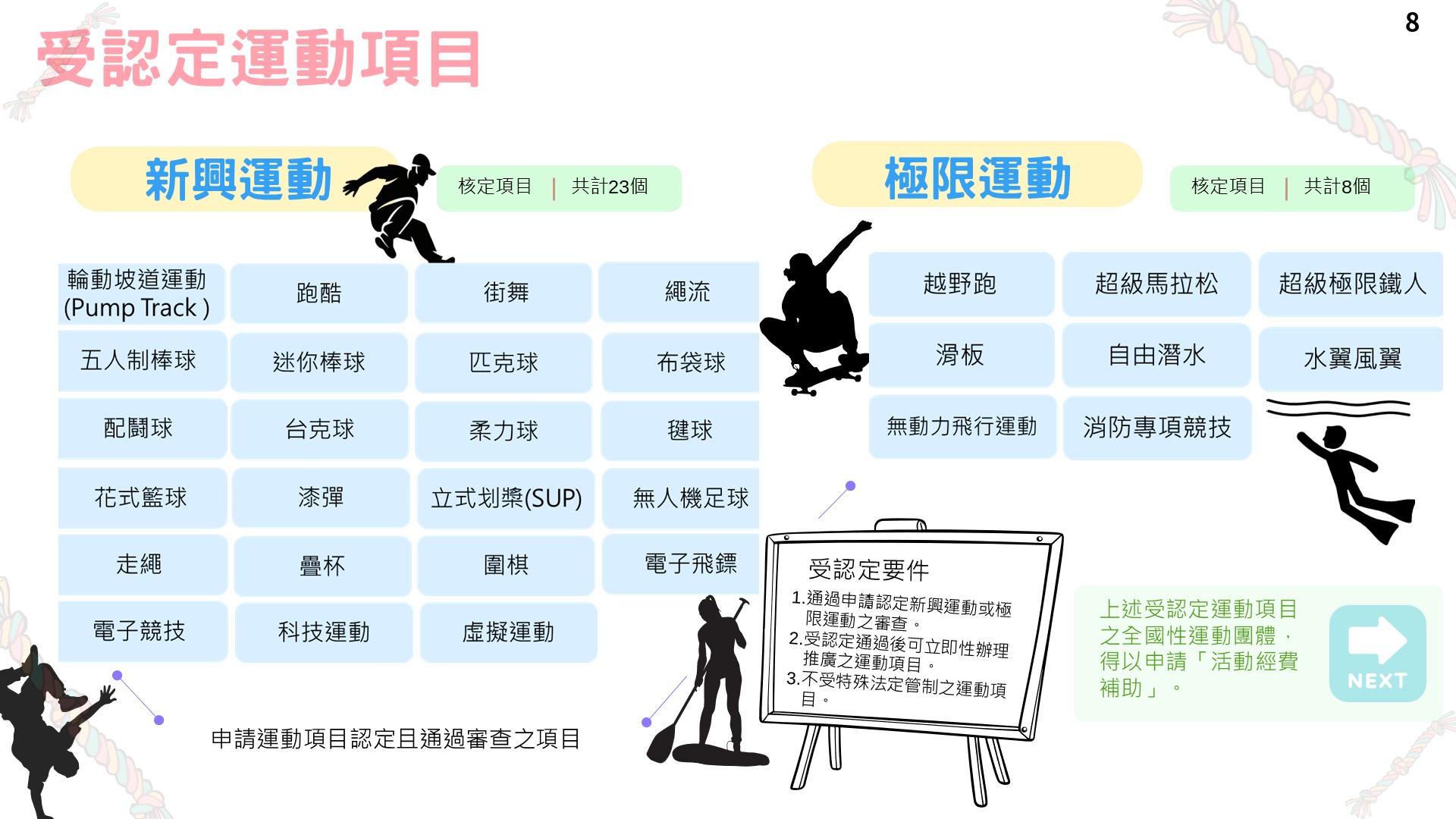 受認定運動項目