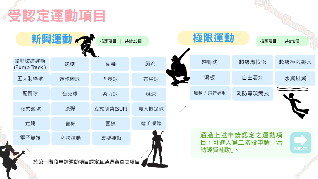 受認定之運動項目